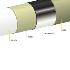 Труба K-FLEX SOLID PERT II/Al/PERT II 16х2,0-100
